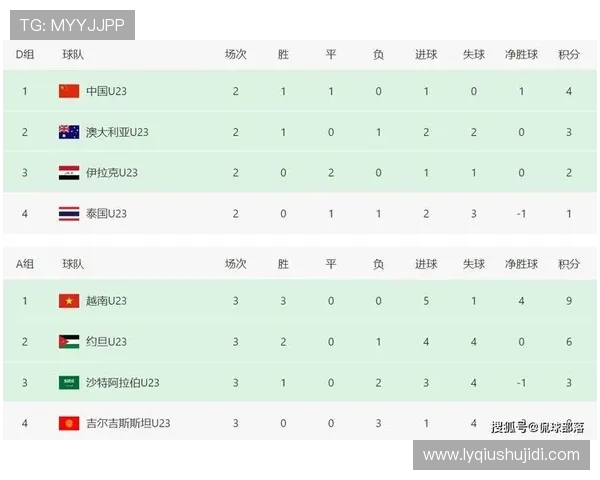 越南与巴林足球比赛比分分析及战术对比探讨